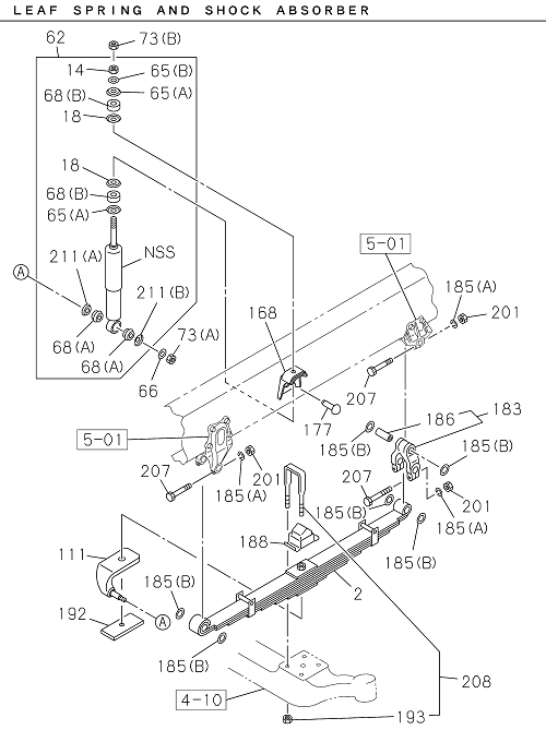 Partial Engine